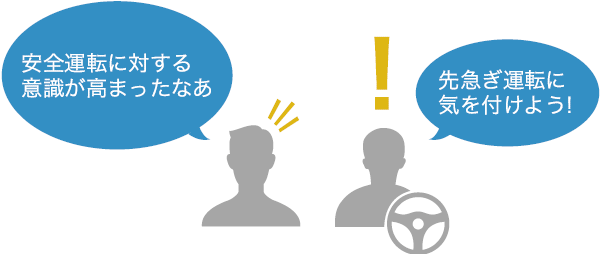 安全運転に対する意識が高まったなあ　先急ぎ運転に気を付けよう！